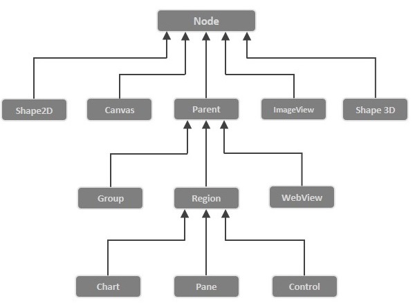 JavaFX Effects