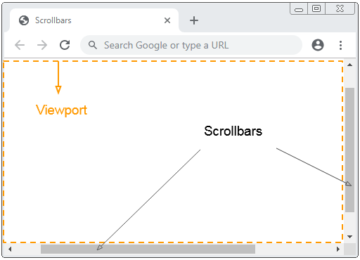 Javascript Scrollbars O7planning Org