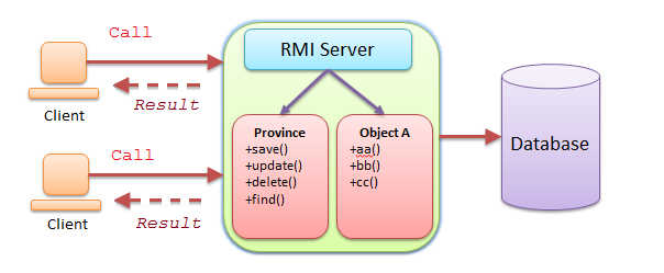 rmi program for arithmetic operation in java