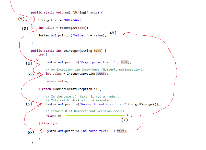 Die Anleitung zu Java Exception codestory.de