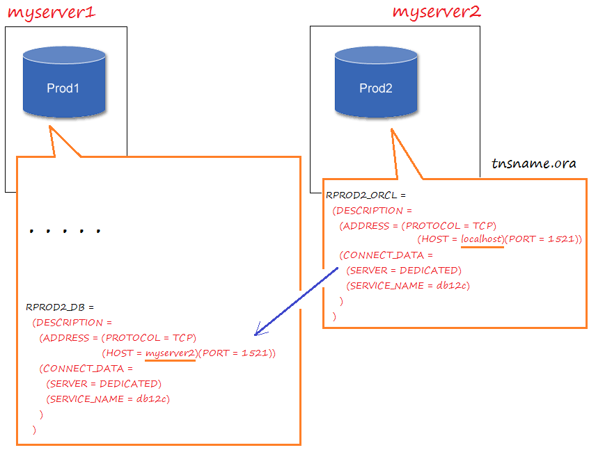 die-anleitung-zu-oracle-database-link-und-synonym-codestory-de