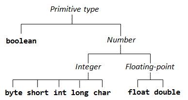  Datentypen in Java 