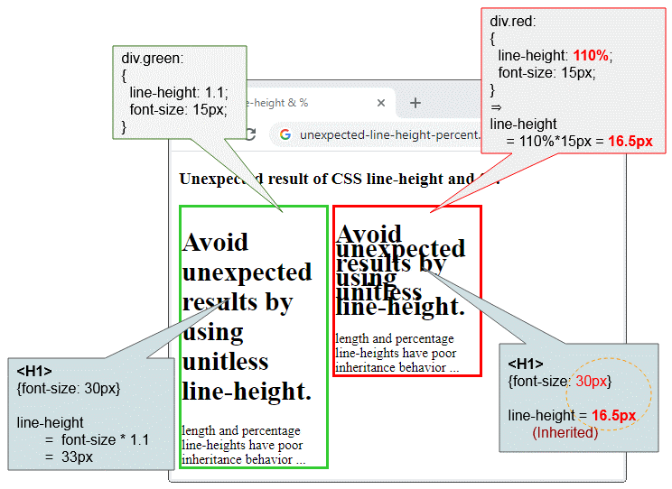 Line height это. Line-height. Line-height html. Line-height CSS что это. Высота в html.