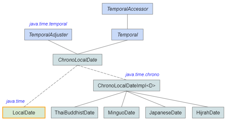 die-anleitung-zu-java-localdate