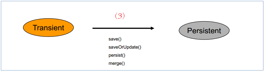hibernate persistence example hibernate persistence example