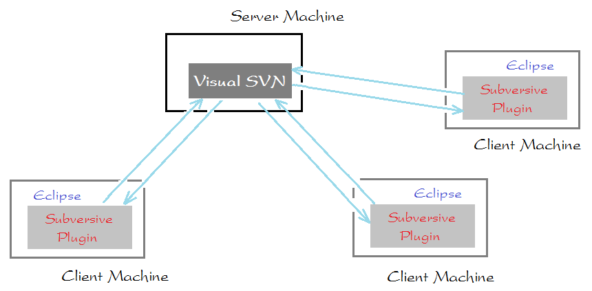 visualsvn server for mac