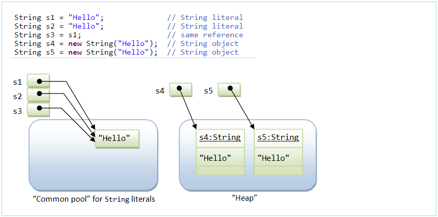 java-string-stringbuffer-stringbuilder