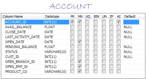 mysql list databases