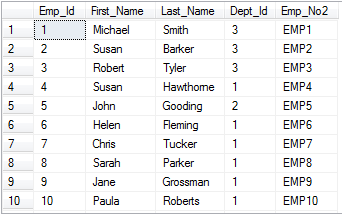 SQL Tutorial for Beginners with SQL Server