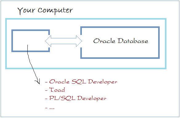 pl sql developer 11.0.3 pl sql developer 11.0.3
