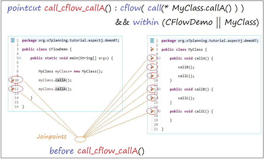 java aspectj tutorial