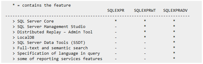 sql server management studio 2014 express for mac