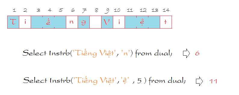 oracle-string-functions