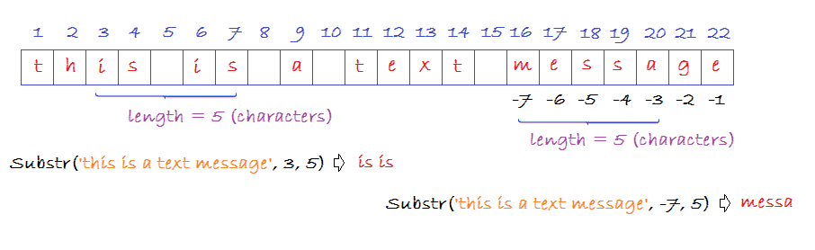 Oracle String Functions