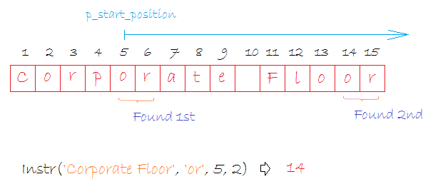 oracle-string-functions