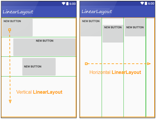 Android UI Layouts 