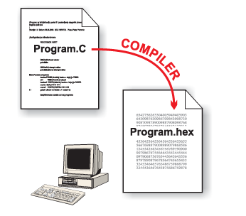 Install C C Compiler Cygwin On Windows