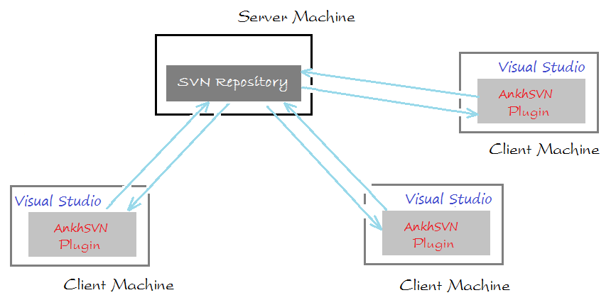 visualsvn visual studio 2013 express