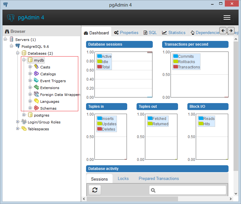 sqlpro for postgres create database