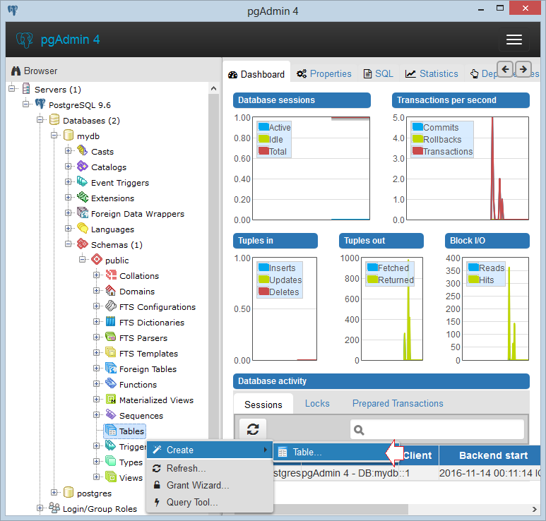 postgresql create database from another database