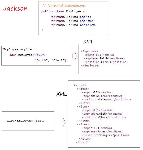 spring restful web services annotations