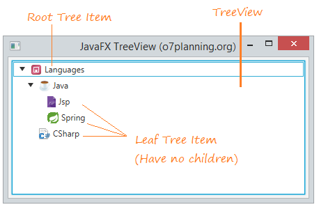 java treeview for mac