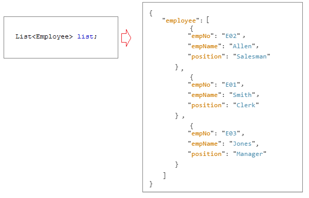 simple-crud-example-with-java-restful-web-service-o7planning