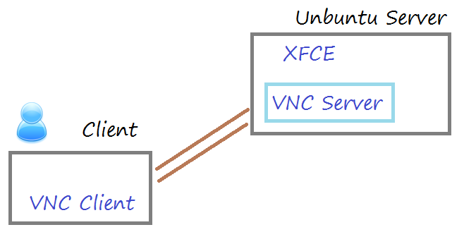 realvnc viewer ubuntu