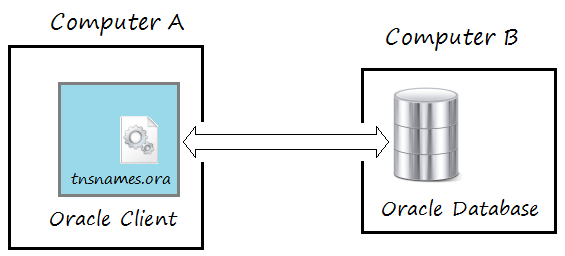 oracle database client download