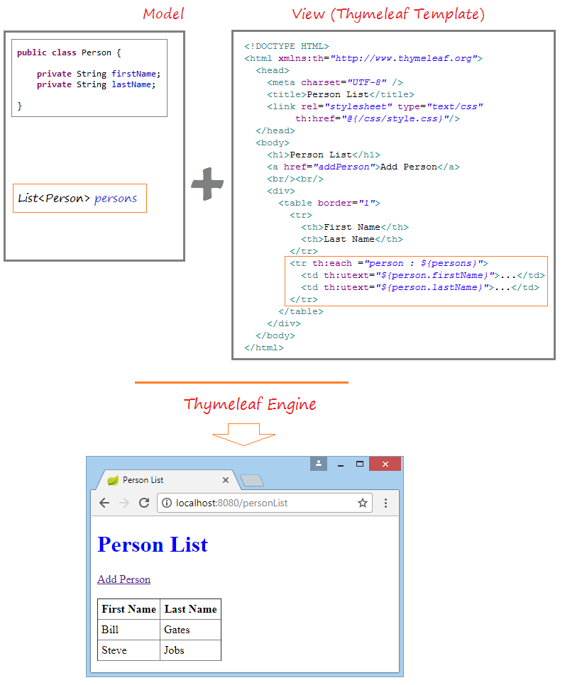 spring thymeleaf example