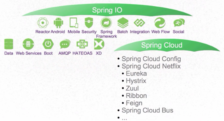 spring boot and spring cloud