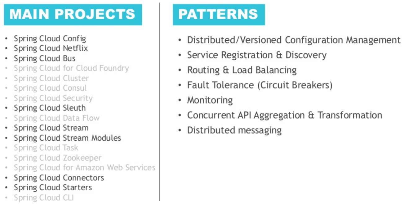 spring cloud for amazon web services