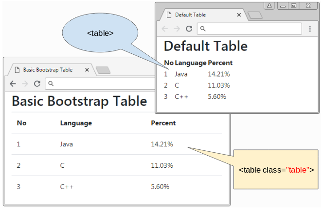 clue Raw Milky white Bootstrap Table