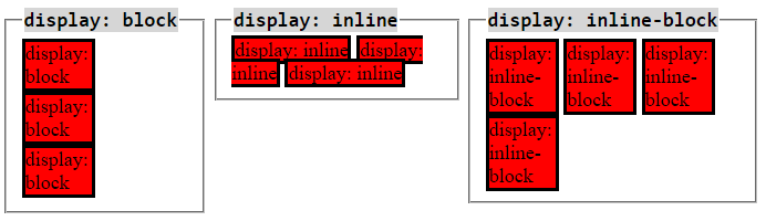 Display block color. Display inline-Block. Display Block display inline. Display Block CSS что это. Свойства display Block CSS.