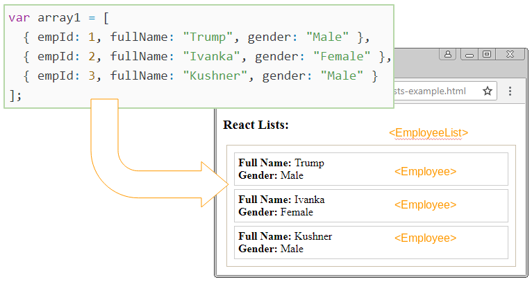 Identifying DOM Nodes