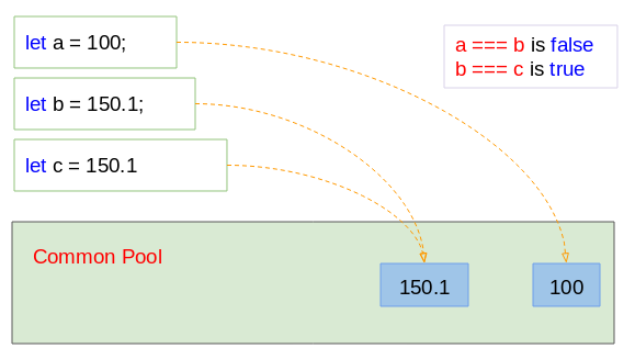 Ecmascript Number