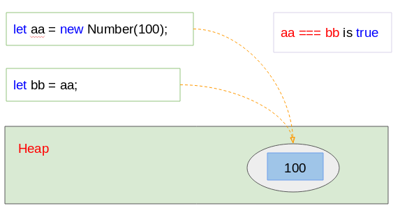 Ecmascript Number