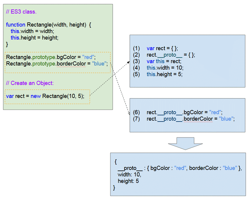 javascript class inheritance syntax