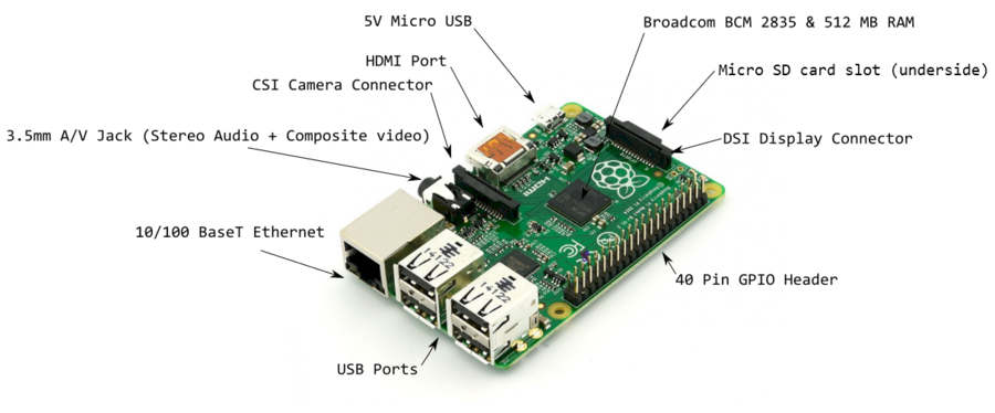 Introduction To The Raspberry Pi 