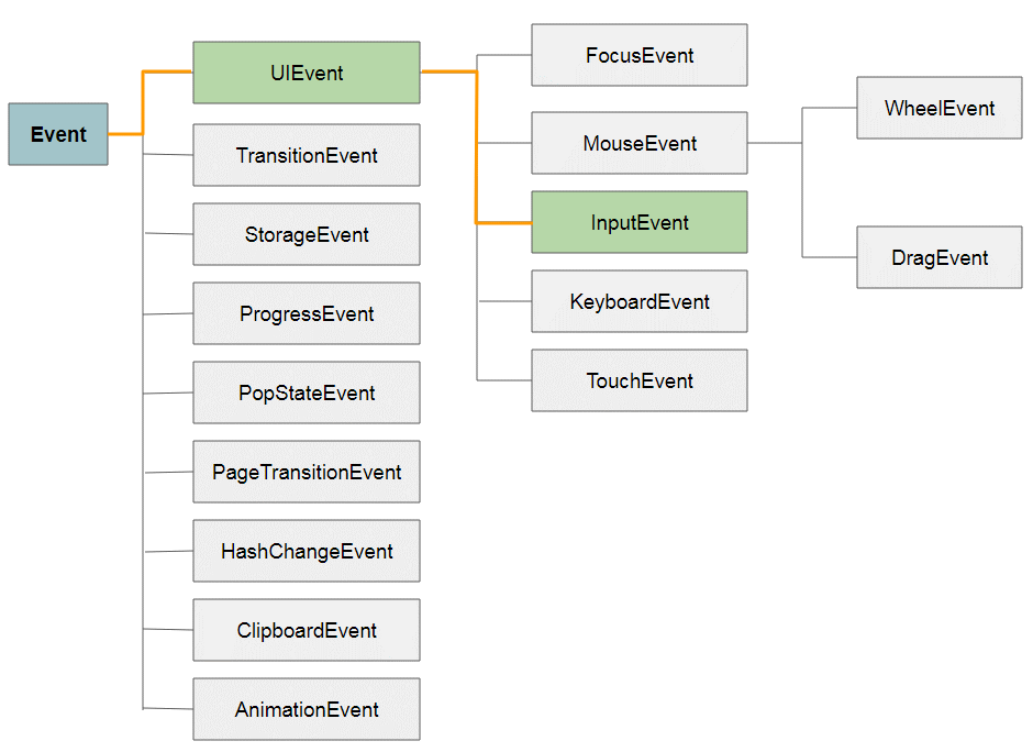 input file events