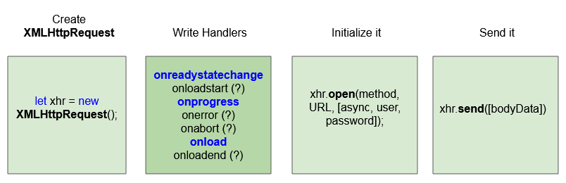 Xmlhttprequest load. XMLHTTPREQUEST. XMLHTTPREQUEST JAVASCRIPT.