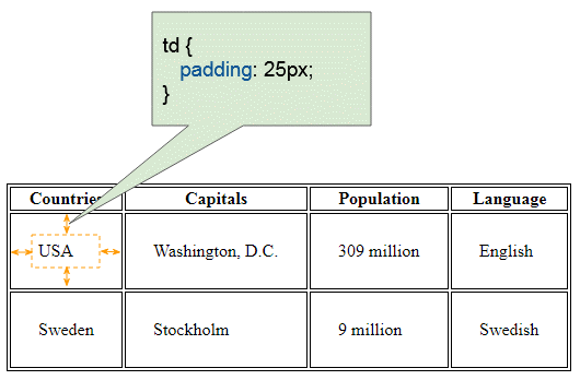 left padding in html table