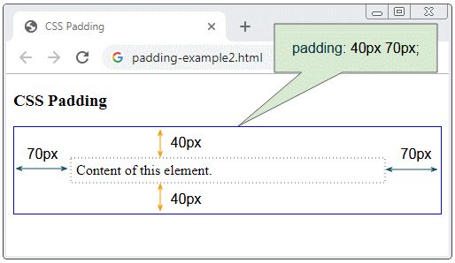 CSS Padding O7planning