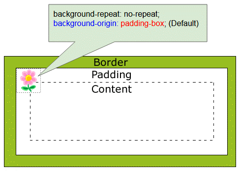 Featured image of post Css Background Image Padding - Css box model css dimension css padding css border css margin.