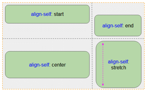 Align center. Align-self CSS. Align-self: Center;. Justify-self CSS. Align-self значения.