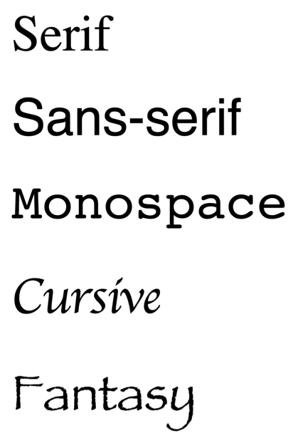 Understanding Generic Font Family Names In CSS O7planning