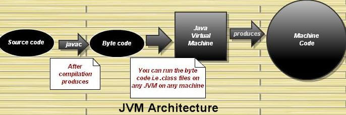 its source java distribution microsoft openjdk