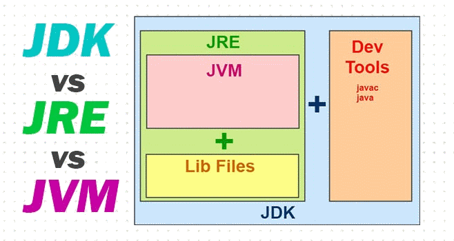 download jdk kit 11