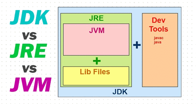 liberica jdk vs openjdk