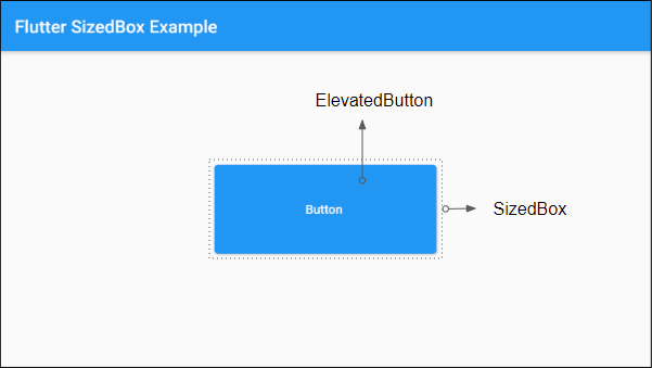 flutter-sizedbox-o7planning